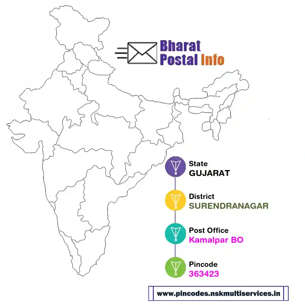 gujarat-surendranagar-kamalpar bo-363423